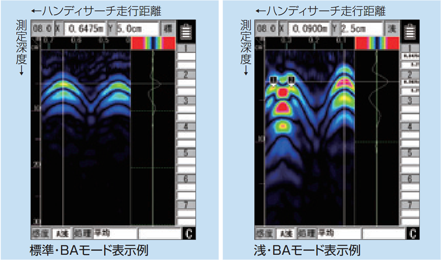 モード表示例