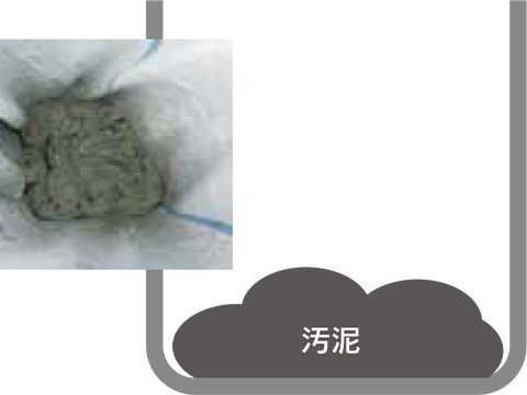 汚泥処分
